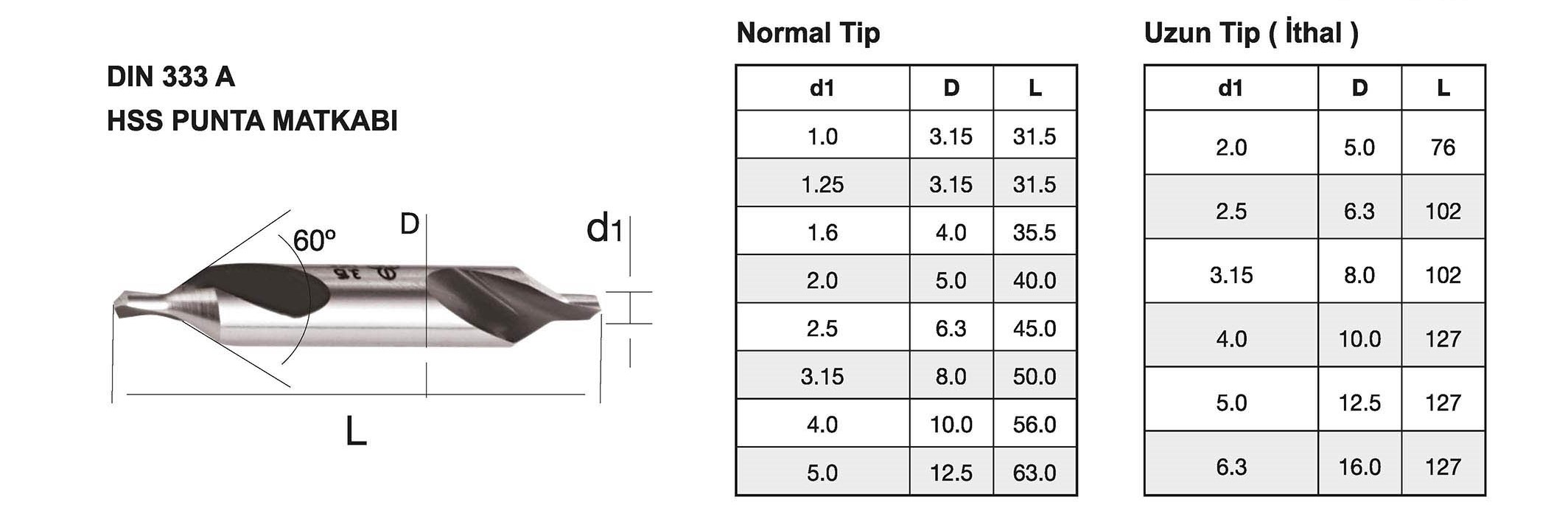 Tuğra Teknik Hırdavat