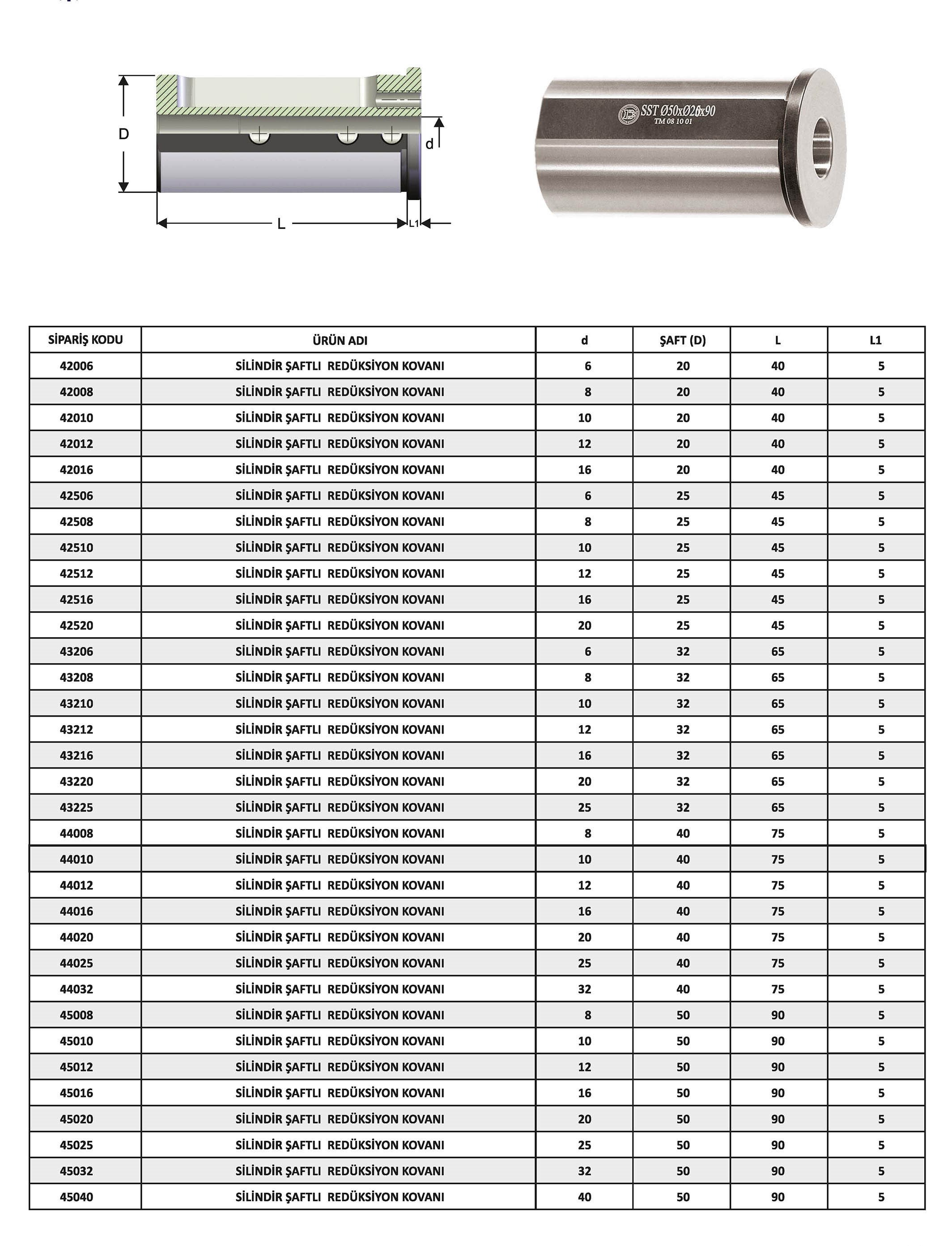 Tuğra Teknik Hırdavat