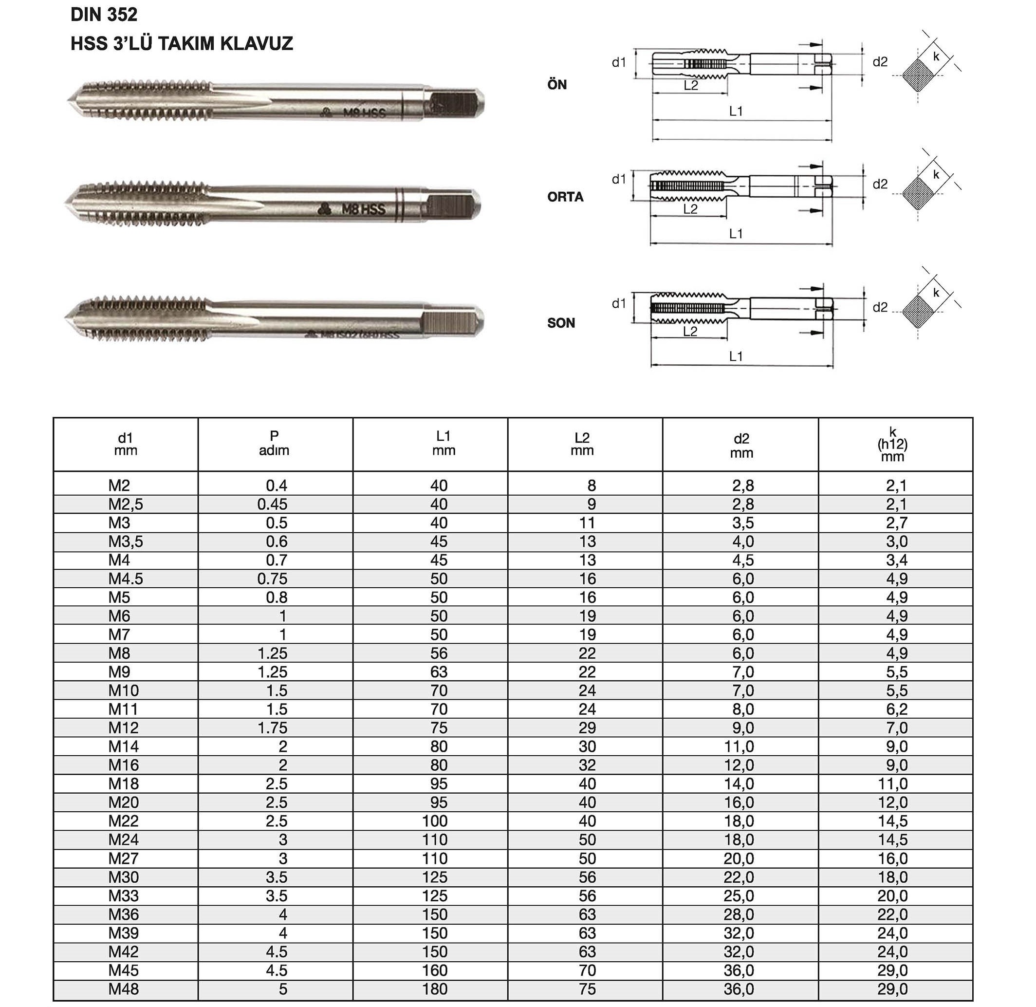 Tuğra Teknik Hırdavat
