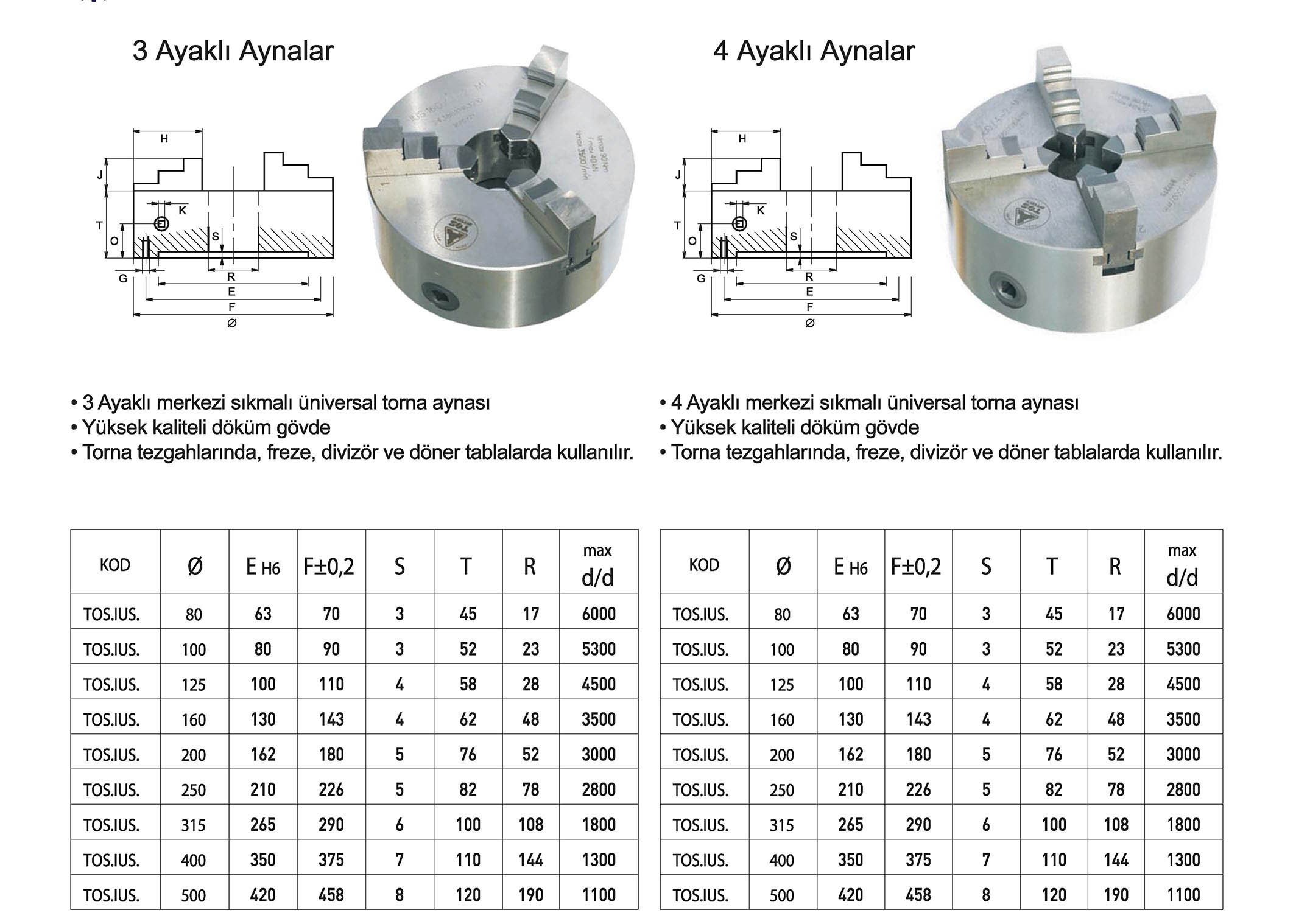 Tuğra Teknik Hırdavat