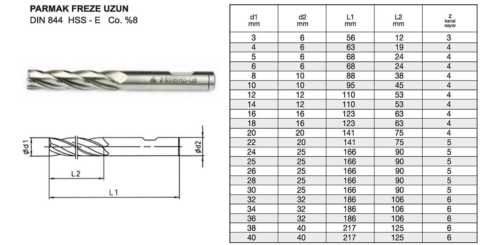 Tuğra Teknik Hırdavat